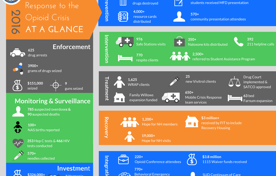 One pager проекта